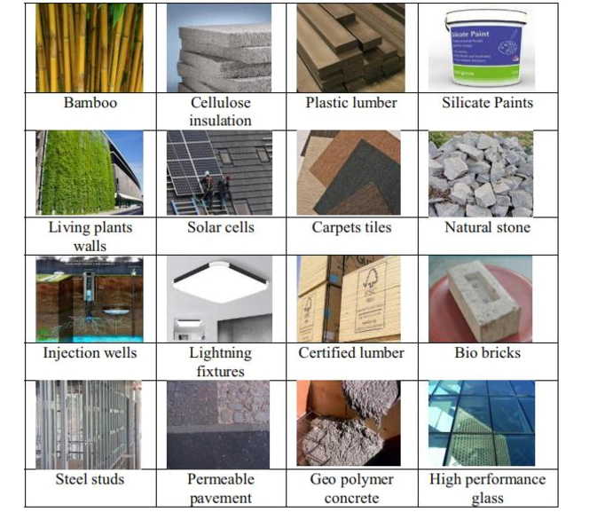 A List of Eco-friendly Building Materials for Landed House Design in Singapore | PCE Build