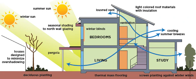 Sustainable Landed House Design: Insulation and Passive Cooling