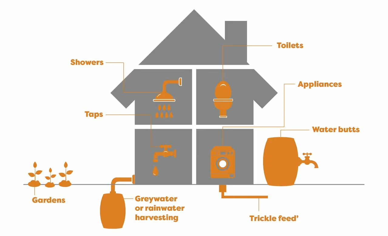 Sustainable Landed House Design: Water Efficiency and Sustainable Landscaping